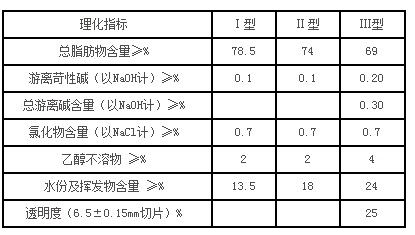 植物皂粒的理化指标